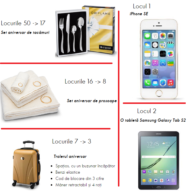 oriflame cadouri aniversare mary blog